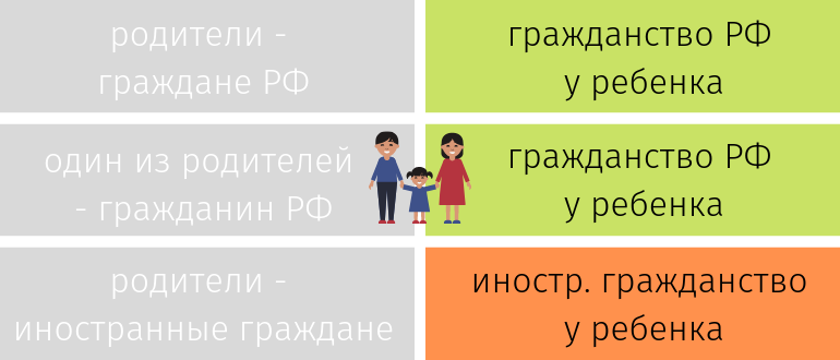 Российское гражданство отцу. Гражданство ребенка. Гражданство детей в РФ. Право ребенка на гражданство. Гражданство определение для детей.