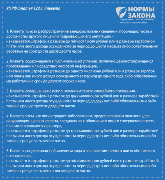 Распространение заведомо ложных сведений порочащих. 128 УК РФ клевета. Статья 128 УК РФ. Пример клеветы. Закон о клевете.