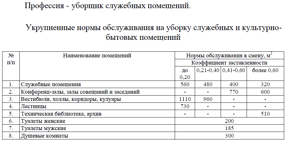 Мебель вид расходов