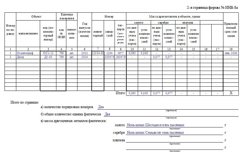 Сличительная ведомость образец заполнения